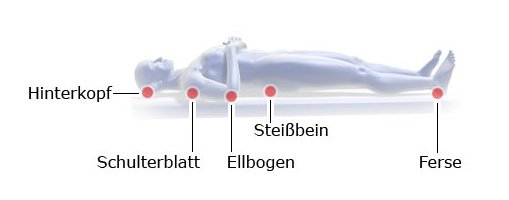 Druckgeschwur Dekubitus Gesundheitsinformation De