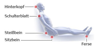 Druckgeschwur Dekubitus Gesundheitsinformation De